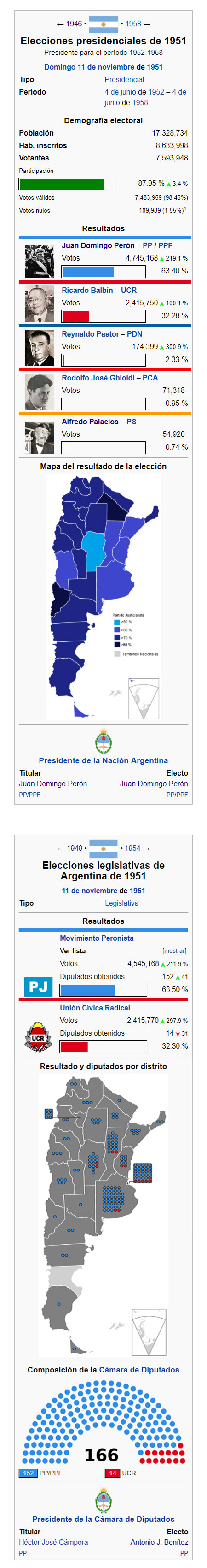 datos elecciones de 1951